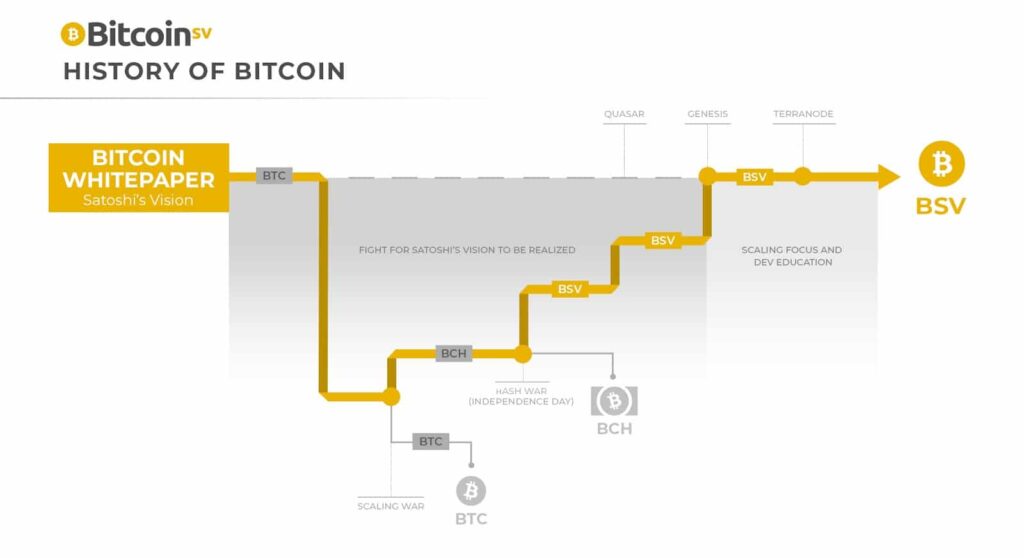 Bitcoin SV