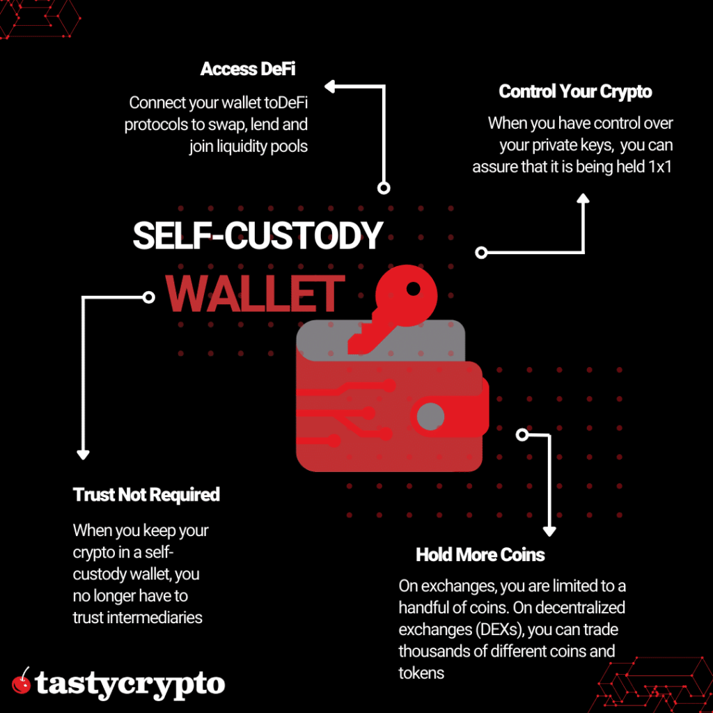 Self-Custody Wallet