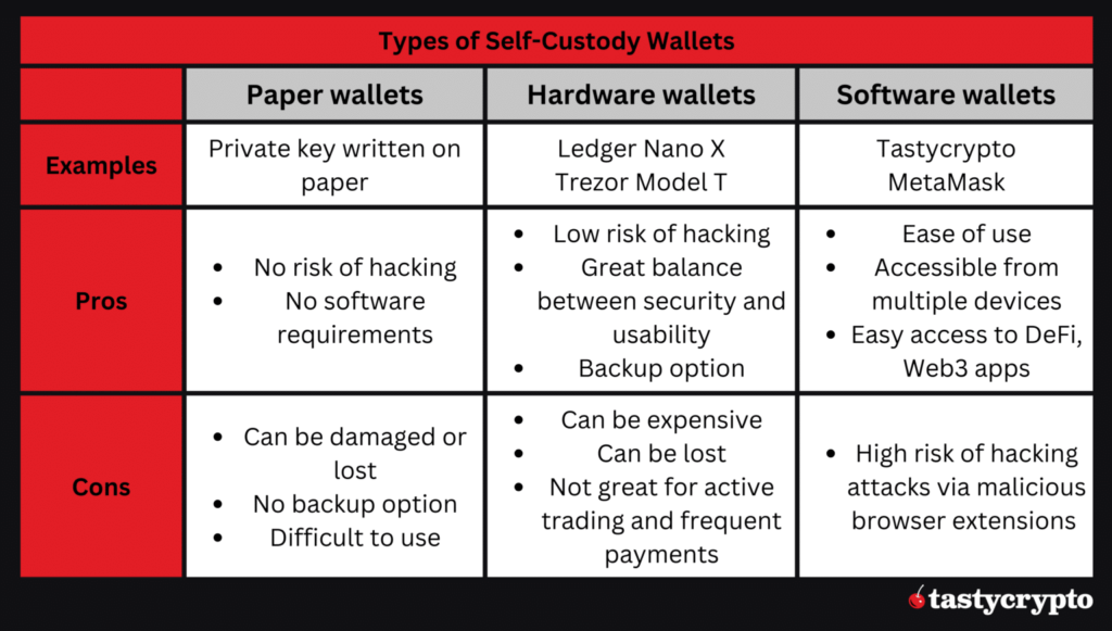 Self-Custody Wallet